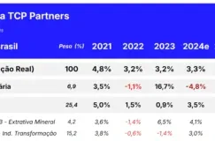 Projeções 2025